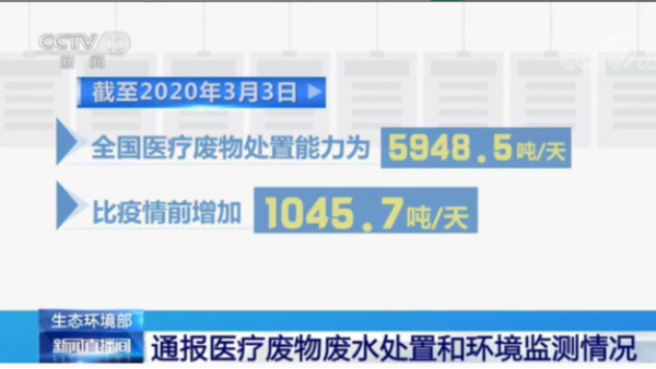 截止3月初，全国医疗废物废水处置和环境监测情况