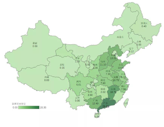 2020年上半年生物质发电各省新增装机容量(万千瓦)