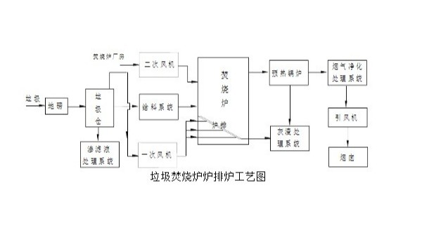 你需要知道：灰分变化对机械炉排焚烧炉物料燃烧的影响