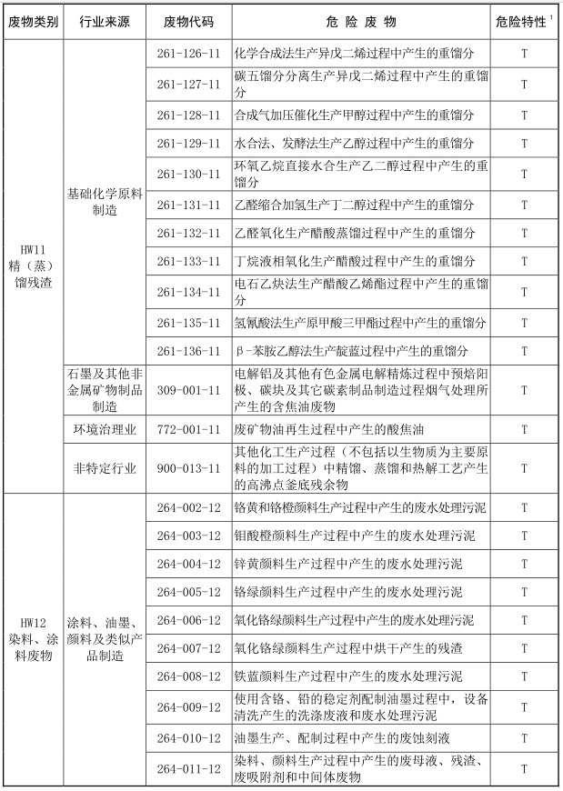2021年版国家危险废物名录-9