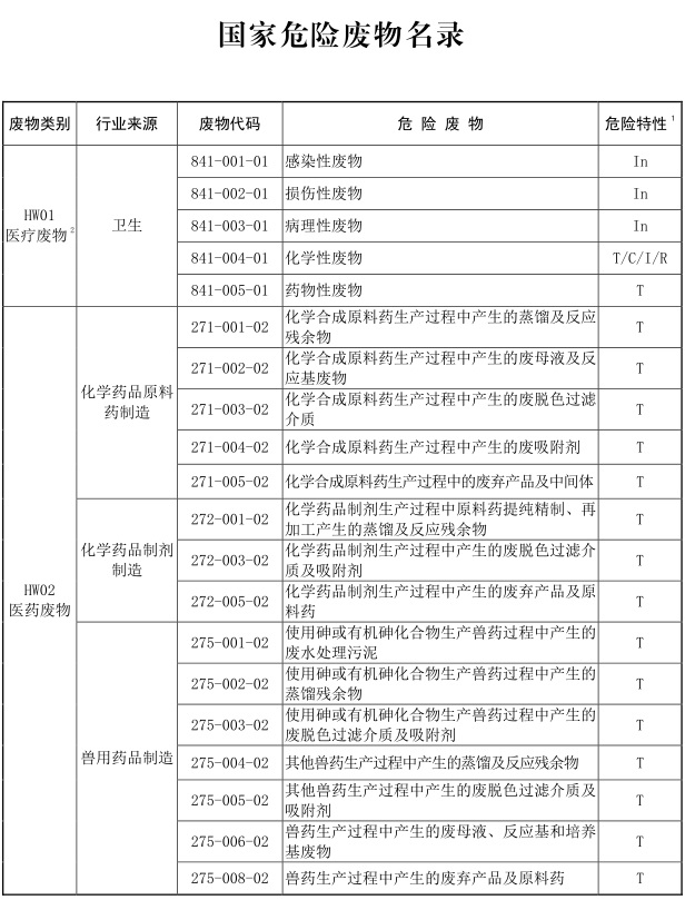 2021年版国家危险废物名录-1