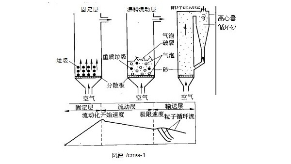 污泥干化技术有几种？污泥焚烧优点有哪些?