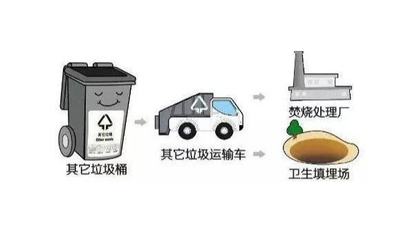 约翰节能生活垃圾焚烧炉