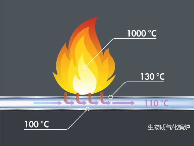 生物质锅炉气化发电