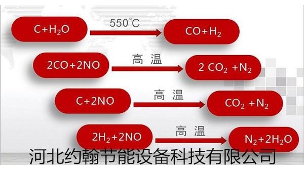 生物质锅炉固体燃料气化反应分为哪七步？