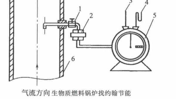 生物质燃料锅炉燃气中杂质如何测定？