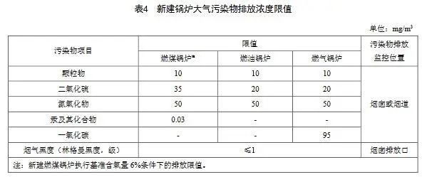 8.18 天津锅炉大气污染物排放标准 DB12 151 2020-5.webp