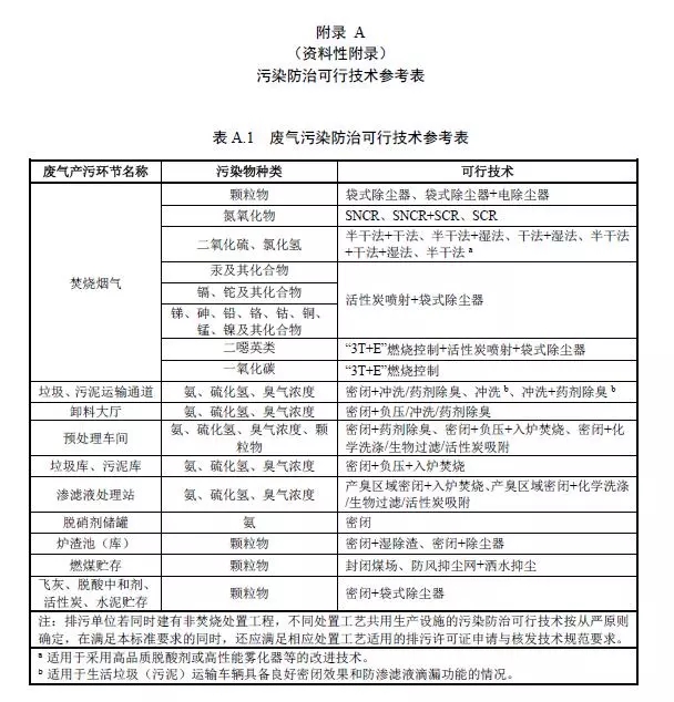 A1约翰节能垃圾焚烧炉厂家约翰节能分享