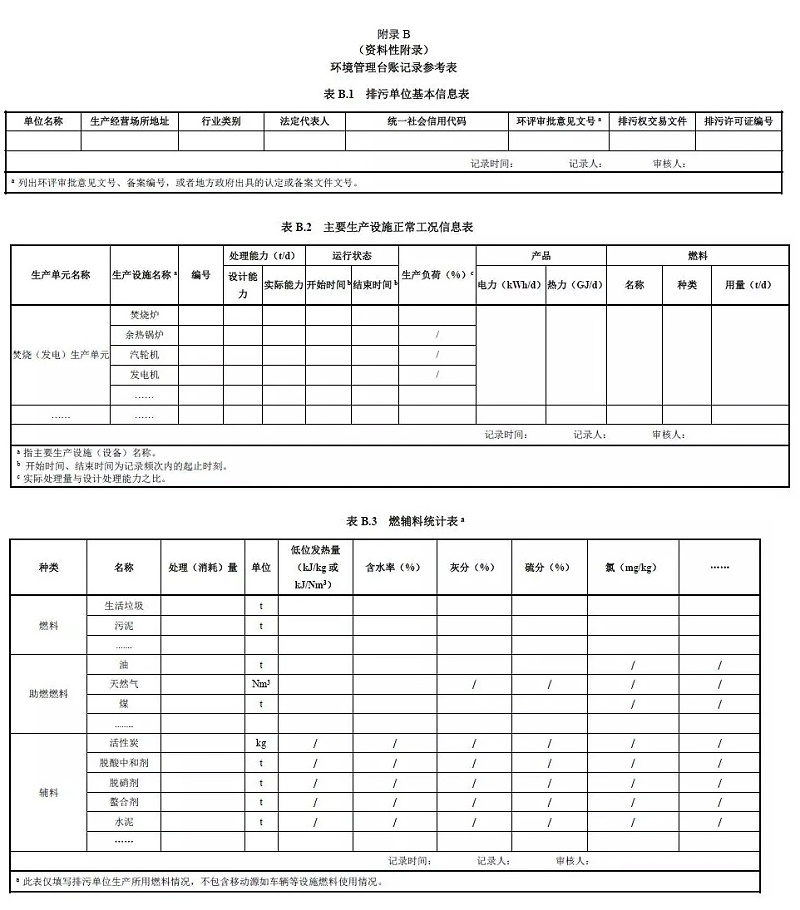 b1-3约翰节能垃圾焚烧炉厂家分享