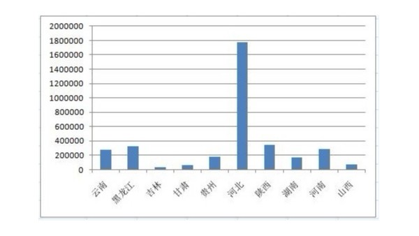 2019年全国76个垃圾焚烧发电项目，河北省占比近一半