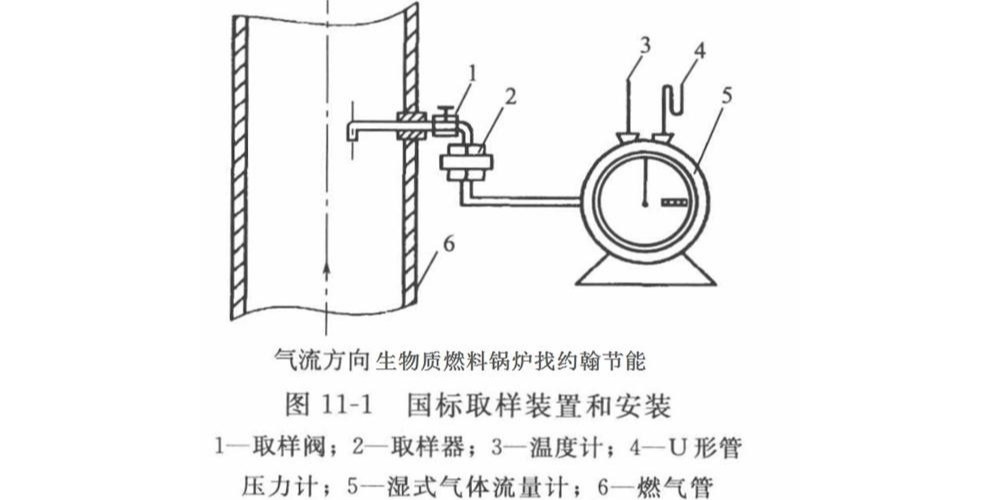 生物质锅炉燃料燃气中杂质的测定方法步骤（附图）