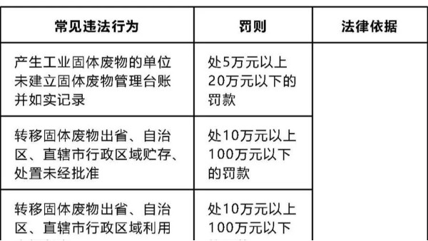 一般固废知识大全：固废名录、管理、转移及违法处罚分享