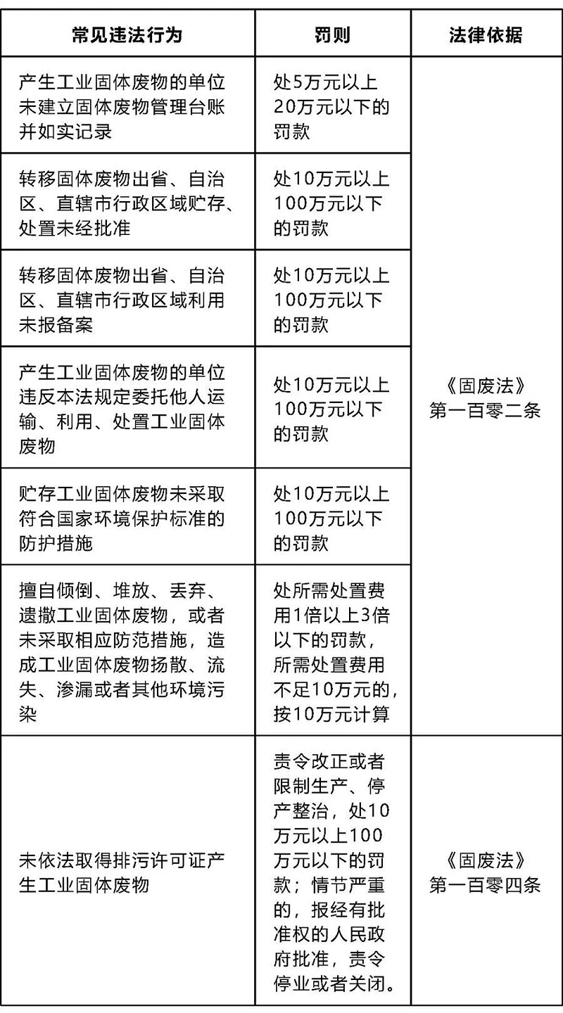 5 一般工业固废管理违法行为.webp