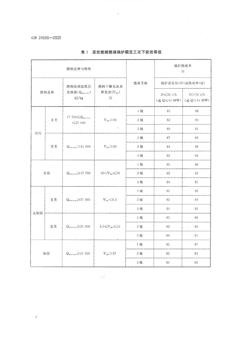 工业锅炉能效限定值及能效等级 (4)