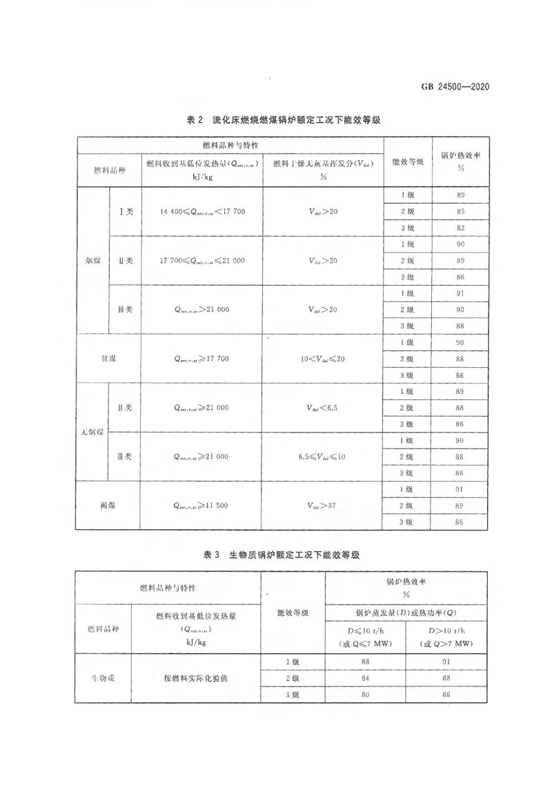 工业锅炉能效限定值及能效等级 (5)