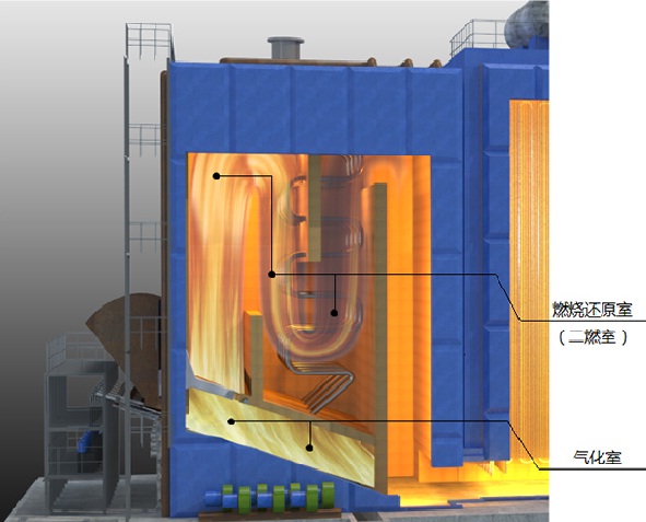 生物质锅炉的燃烧室