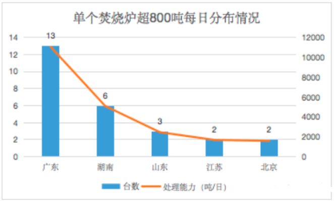 全国800吨以上炉排炉数据-4