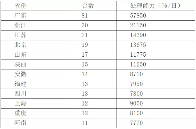 全国25个省份600吨及以上炉排炉数据-2