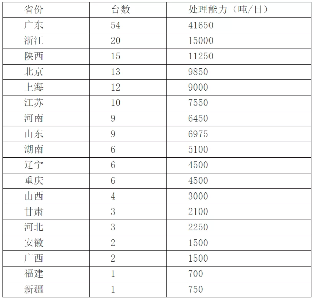 全国700吨以上的炉排炉数据-3