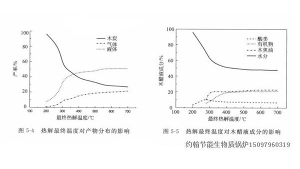 燃料密度对生物质锅炉气化有哪些影响？