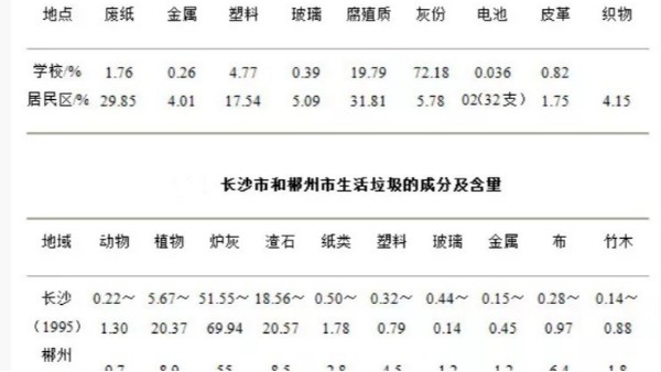 垃圾的成分会对垃圾焚烧炉气化熔融温度产生影响吗？