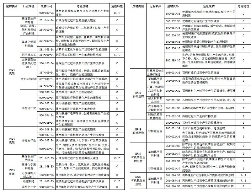 国家危险废物名录8