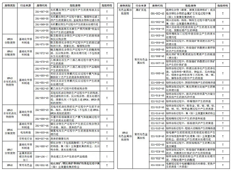 国家危险废物名录9