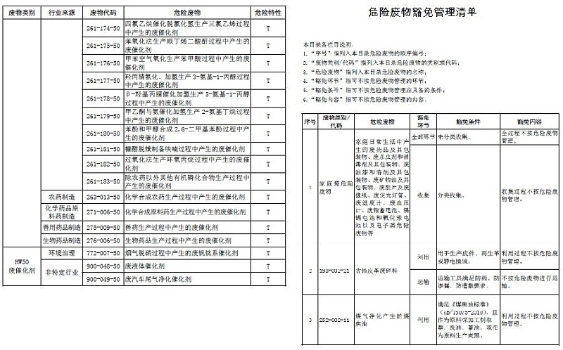 国家危险废物名录11