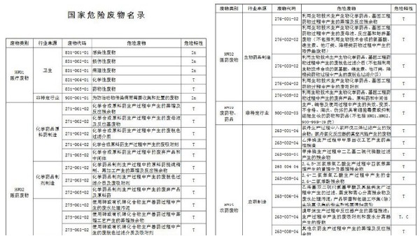 附图|《国家危险废物名录（修订稿）》（征求意见稿）