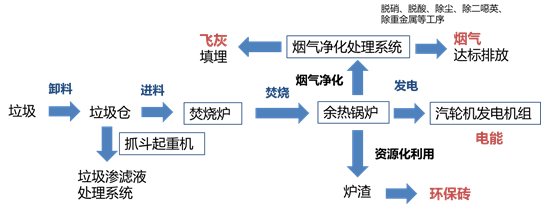 十四五规划下 中国垃圾处理市场发展现状分析5