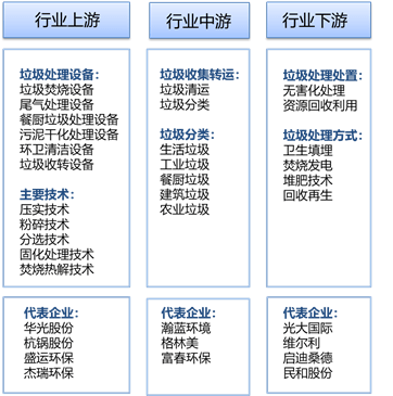 十四五规划下 中国垃圾处理市场发展现状分析2