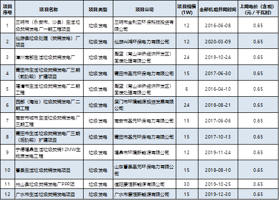 十四五规划下 中国垃圾处理市场发展现状分析4