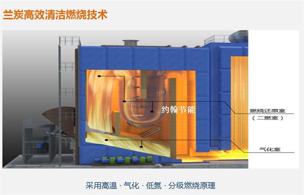 约翰节能高温气化低氮燃烧技术图