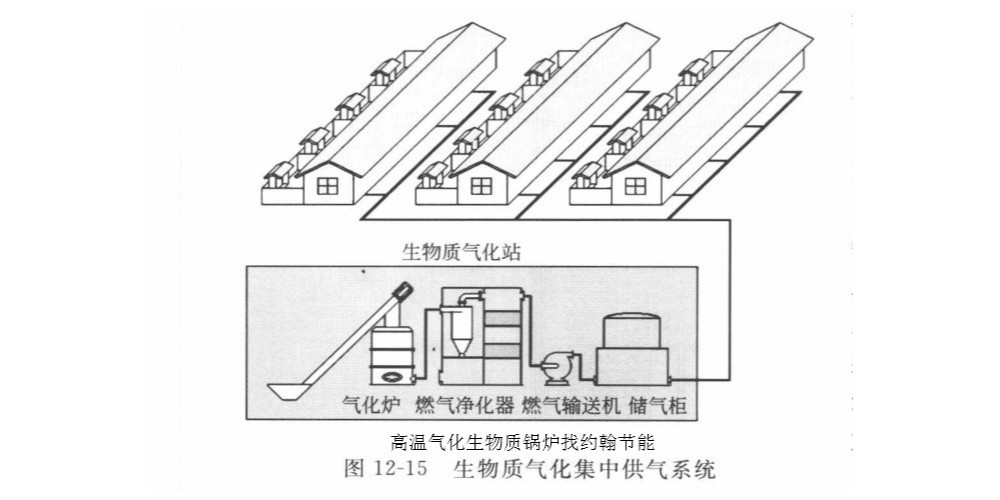 生物质锅炉燃料燃气利用技术解读