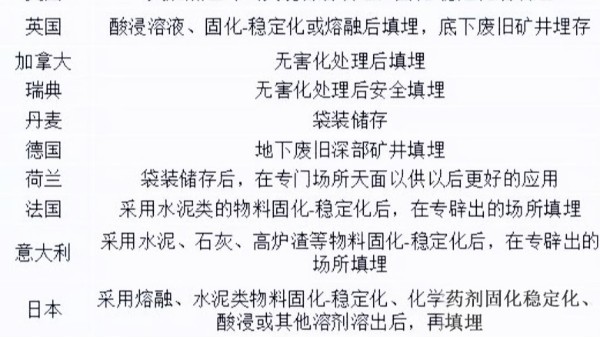 垃圾焚烧飞灰的处理方法主要有哪几种？