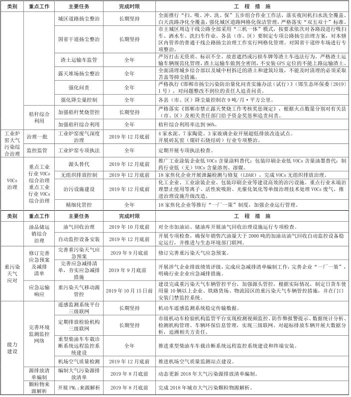 14 河北省邯郸市 2019-2020 年秋冬季 14