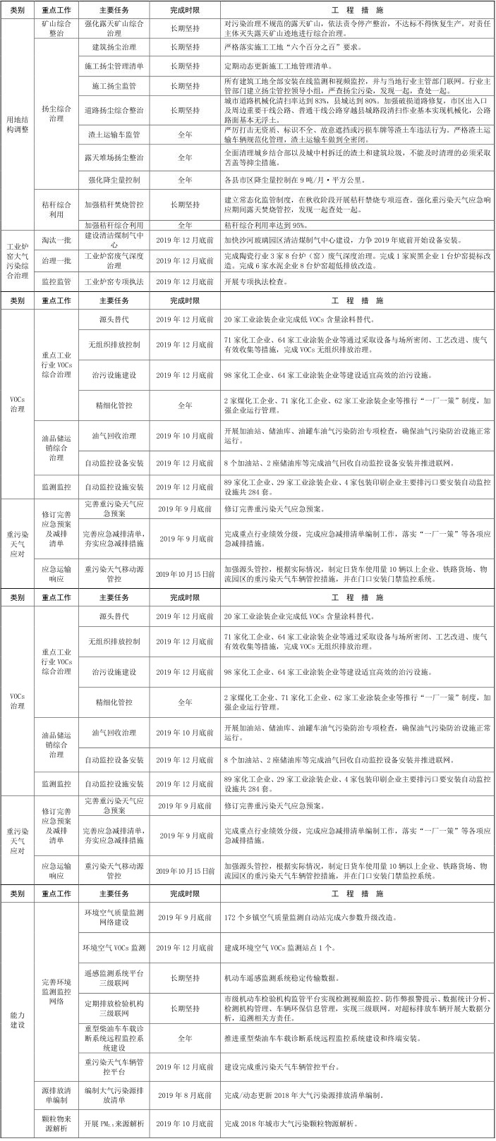 16河北省邢台市 2019-2020 年秋冬季 16