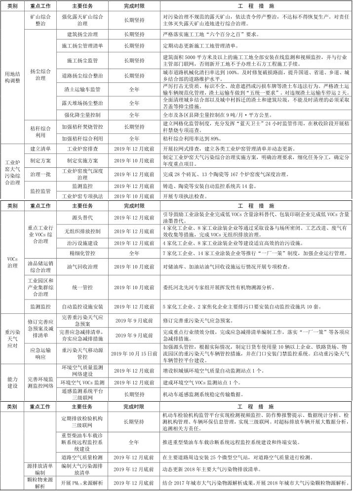 18河南省济源市 2019-2020 年秋冬季大气污染 18