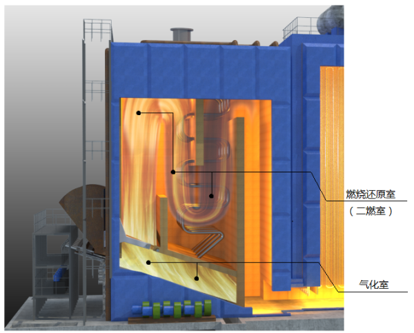 燃煤锅炉改造兰炭锅炉