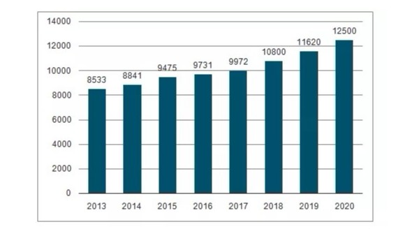 2019年我国垃圾分类形势及政策分析