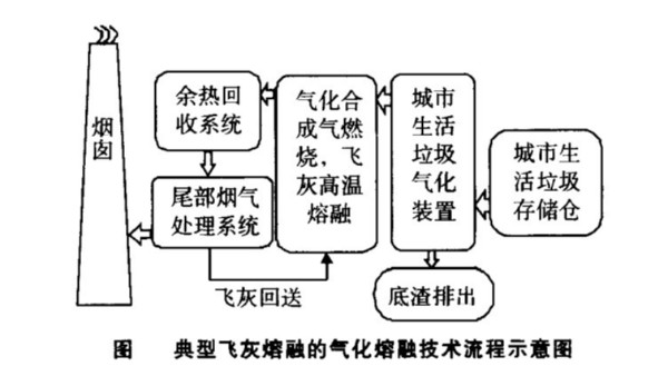 垃圾焚烧受物料水分等含量影响的5个结论