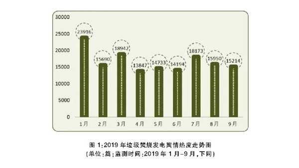 关注|垃圾焚烧发电行业发展及国外形势分析