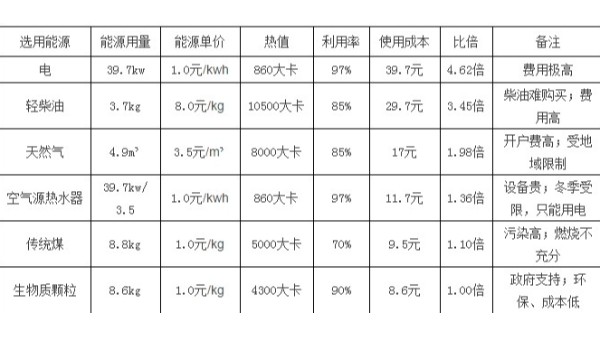 生物质发电锅炉，2种混燃，如何进行？