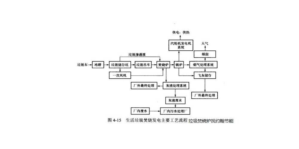 生活垃圾焚烧炉，“你是什么垃圾”，为什么要垃圾分类回收？