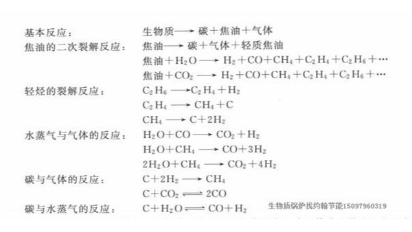 生物质锅炉气化受压力和温度的限值吗？