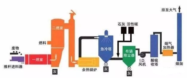 回转窑焚烧技术工艺流程6.webp