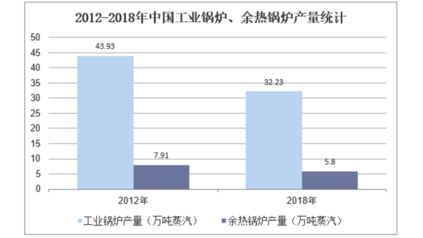 我国余热发电行业发展现状