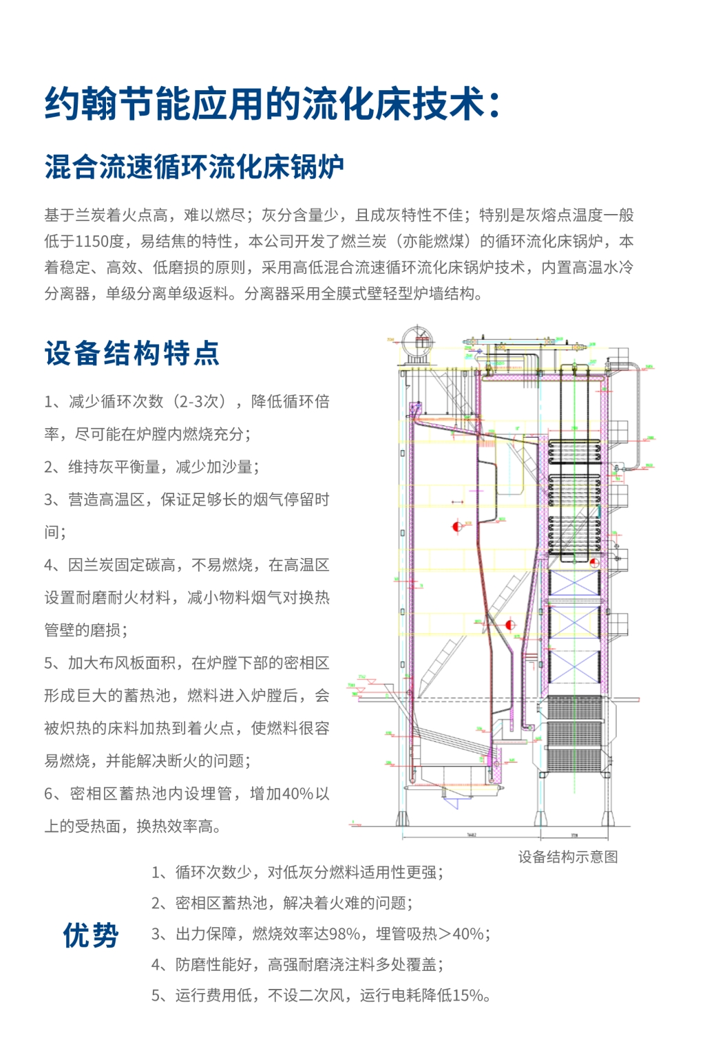 混合流速流化床技术