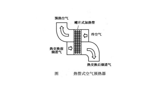 垃圾焚烧锅炉易被高低温腐蚀? 该如何预防？