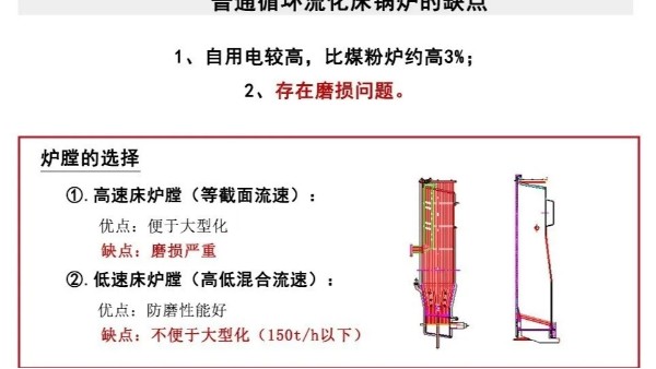 约翰节能兰炭循环流化床锅炉技术及优势